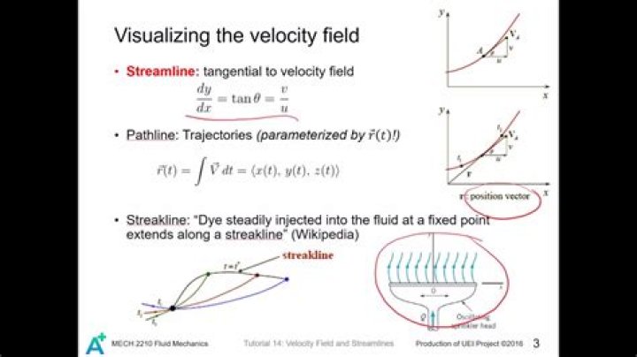 Solving for streamlines from numerical velocity field