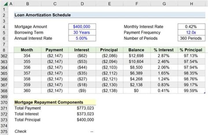 Solving for the amount of level payments proportional to interest due from sample SOA exam