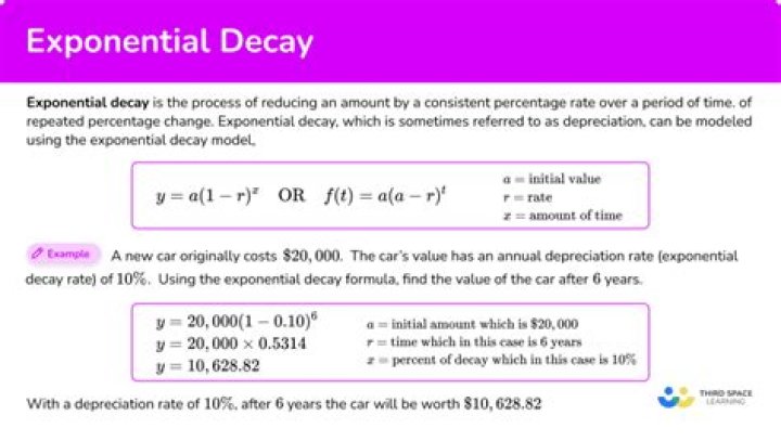 Solving line intercept equation for exponential decay using two points?