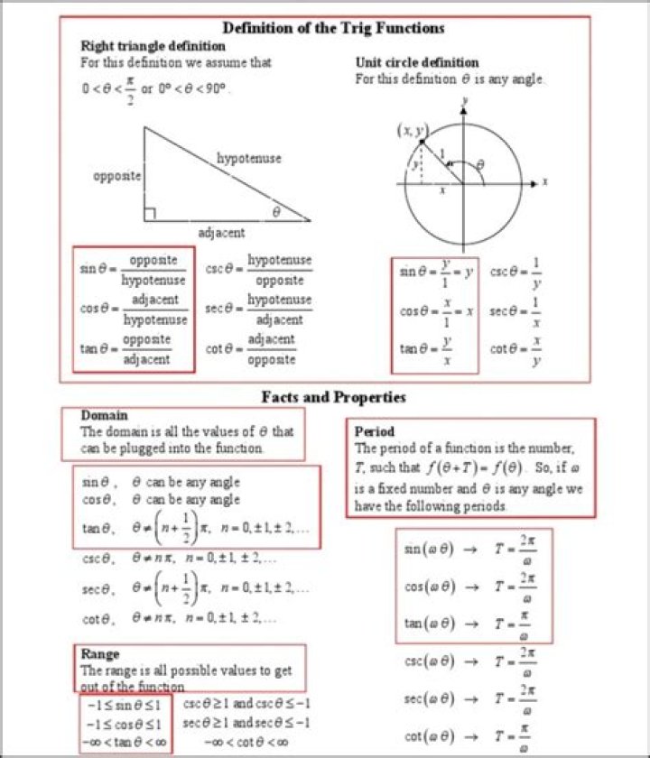 Solving Trig Equation with Unknown Inside and Outside of Function