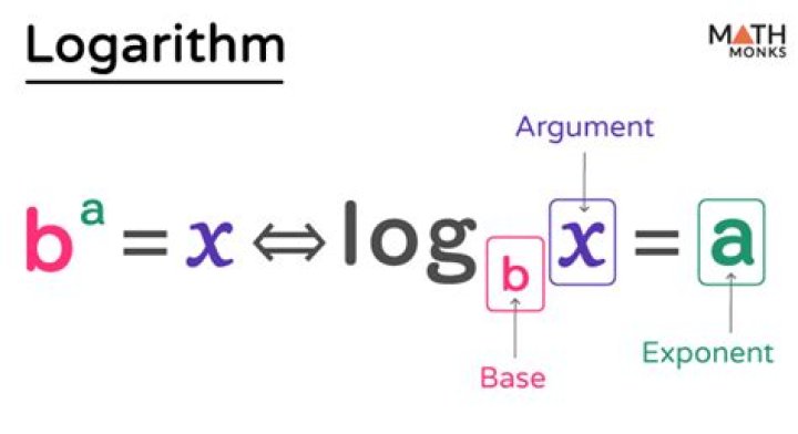 Solving y=ax^b with logarithms