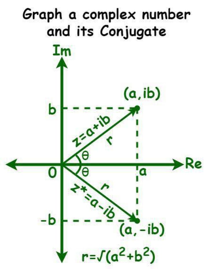 Solving $z^2=\bar z$