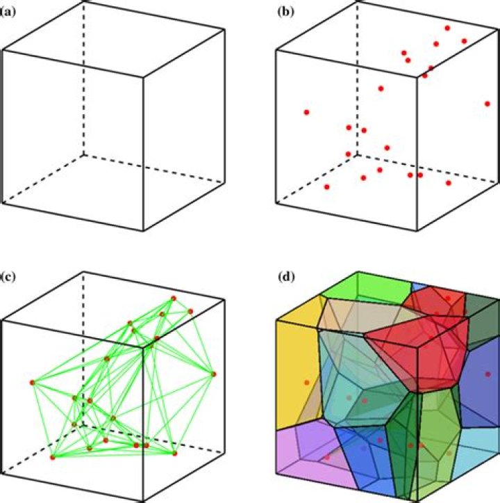 some random irregular polyhedron