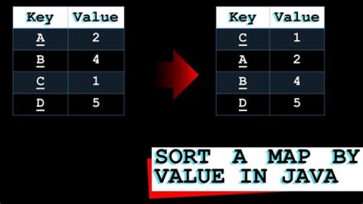 Sort a Map<Key, Value> by values