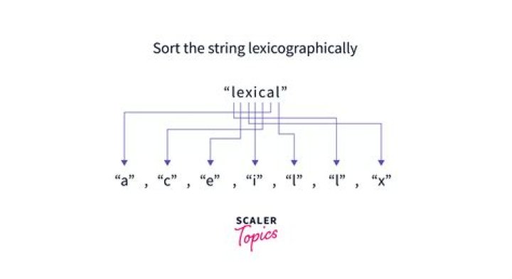 Sort the array of string Lexicographically [duplicate]