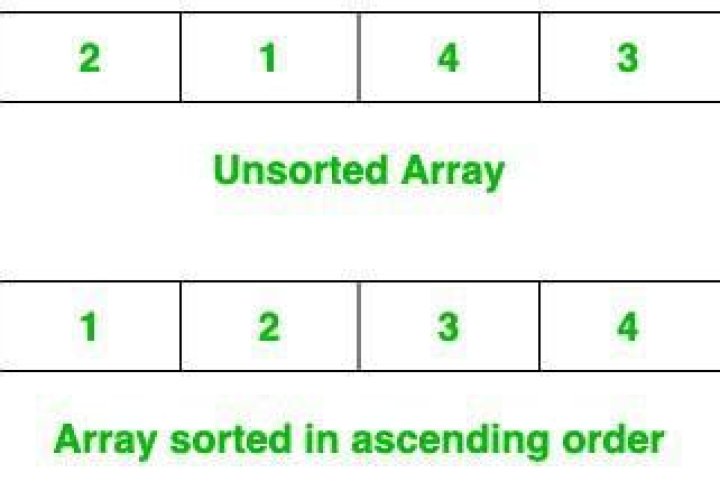 Sorting an array in C?
