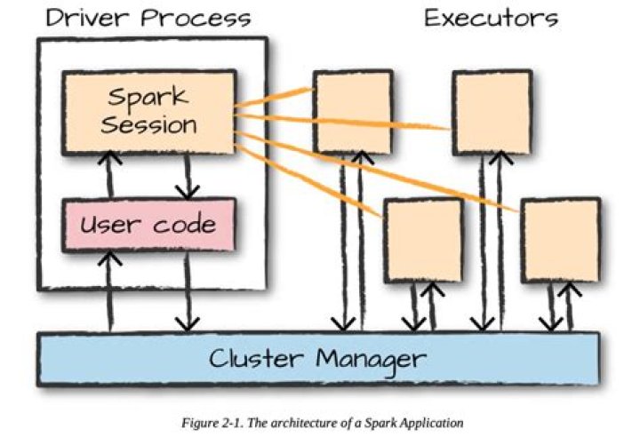 Spark Option: inferSchema vs header = true