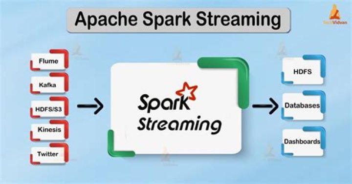 spark streaming fileStream