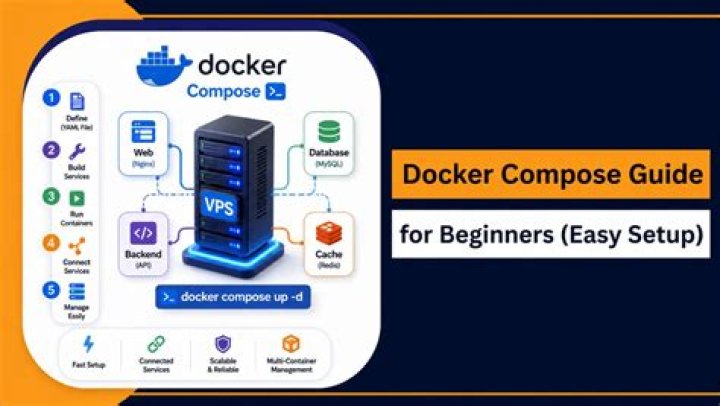 specify sysctl values using docker-compose