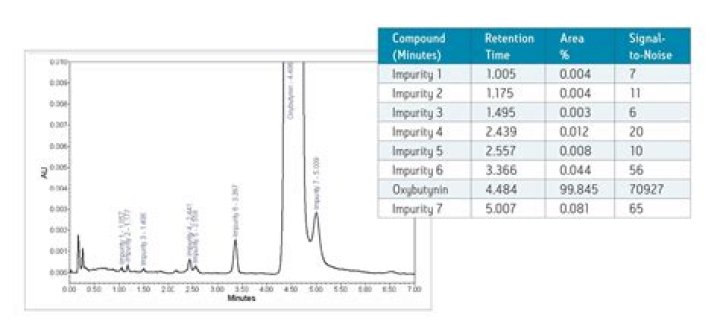 Spectral Measures: Support vs. Spectrum