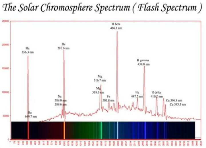 spectrograph of the sun