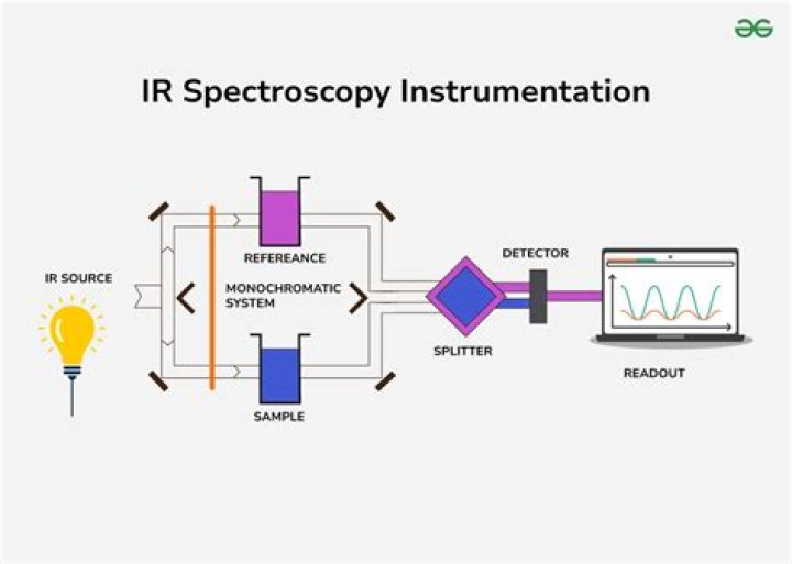 spectroscopy of, I think, the sun
