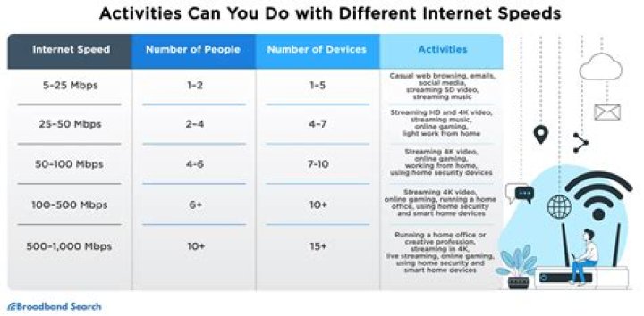 Speed comparison