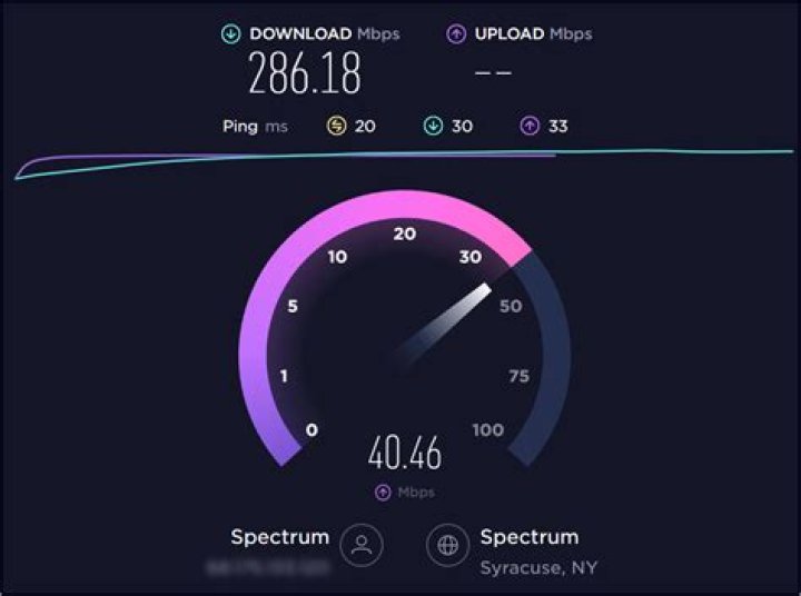 Speed test comparing a for loop based method with a dict comprehension with unpack operator