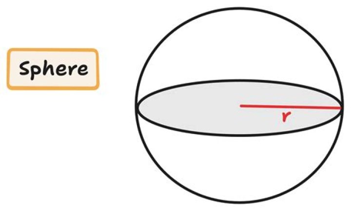 spherical