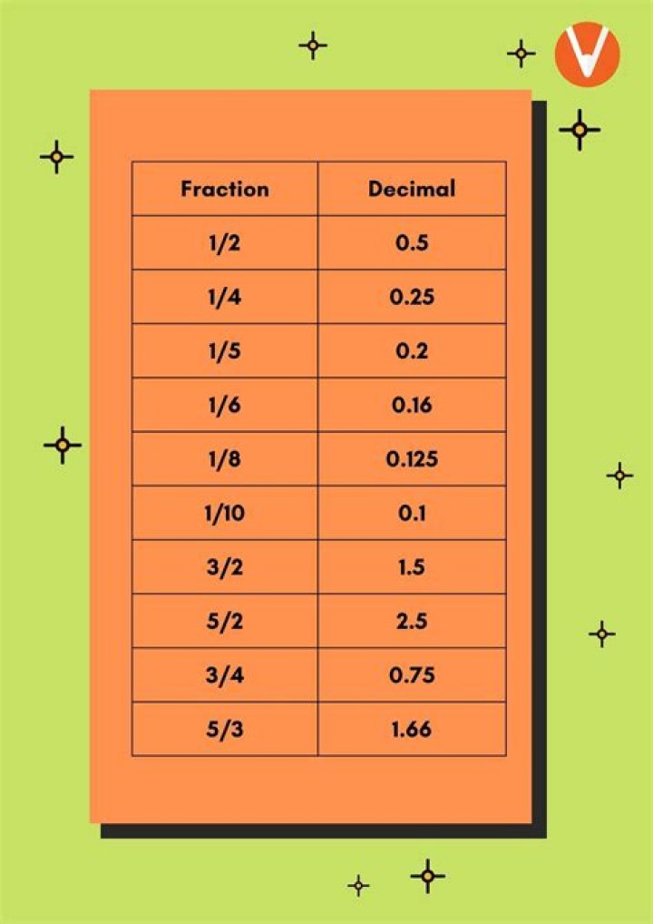 Split decimal variable into integral and fraction parts