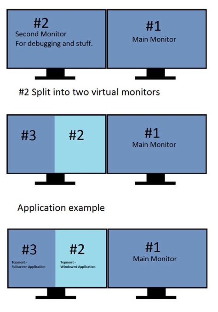 Split monitor into virtual monitors