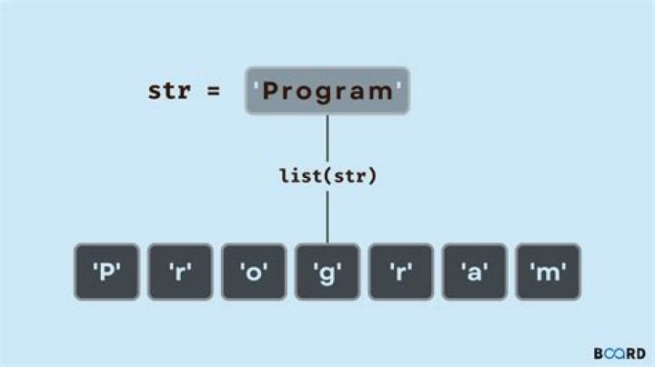 Split string into array of characters?