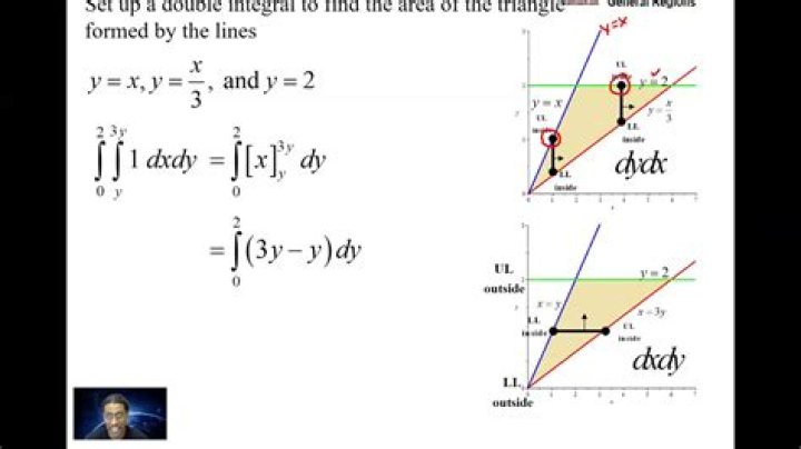 Split up a double integral