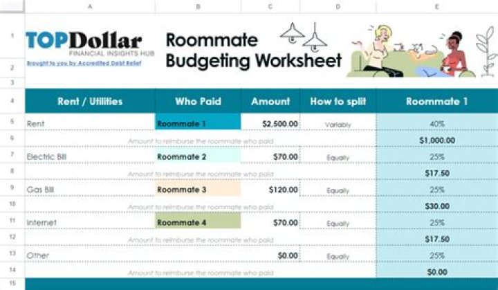 Split utilities among roommates give percent of month they occupied house