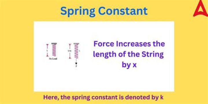 Spring constant $K$