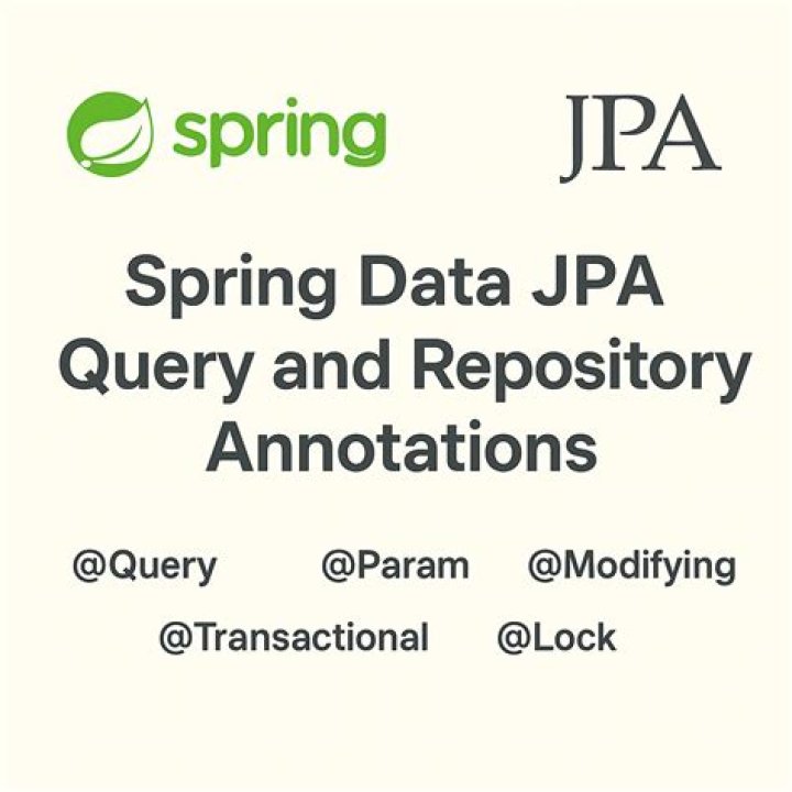 Spring Data JPA - Consider defining a bean named 'entityManagerFactory' in your configuration