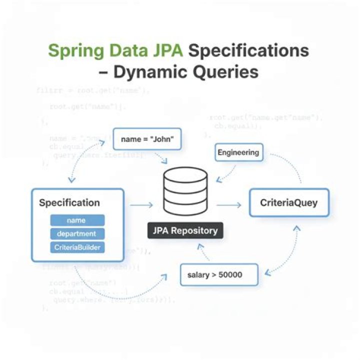 Spring Data Jpa - Repository Query to get MaxID + 1?
