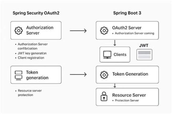 Spring Security 5 with oauth2 causing 'principalName cannot be empty' error