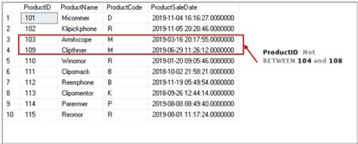 SQL 