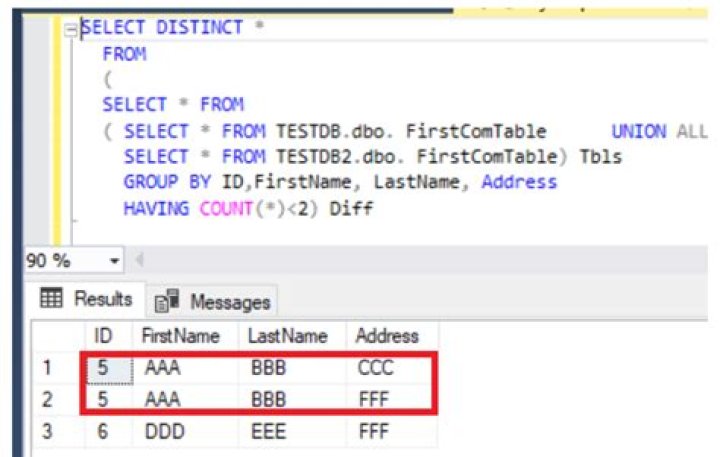SQL how to compare two tables for same data content?