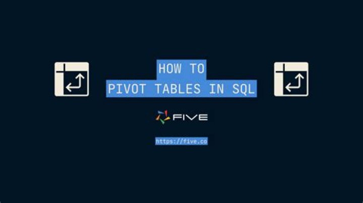 SQL Pivot with String