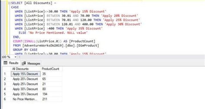 SQL Server Case Statement when IS NULL