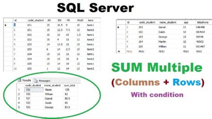 SQL Server : Columns to Rows
