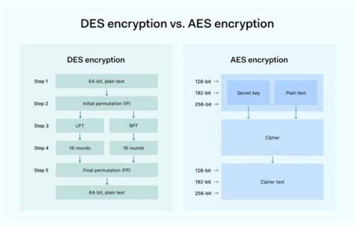 SQL Server Encryption via symmetric keys (AES_256)