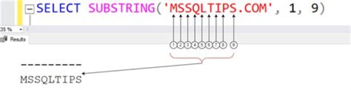SQL Server equivalent of substring_index function in MySQL