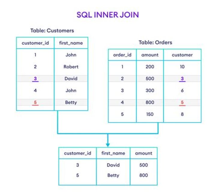 SQL Server: table variable used in a inner join