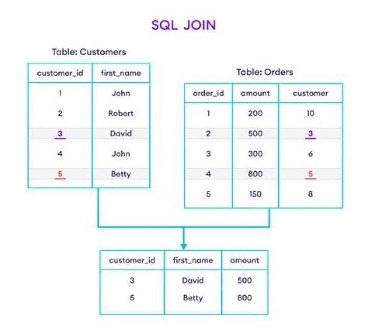 SQL Statement with multiple SETs and WHEREs