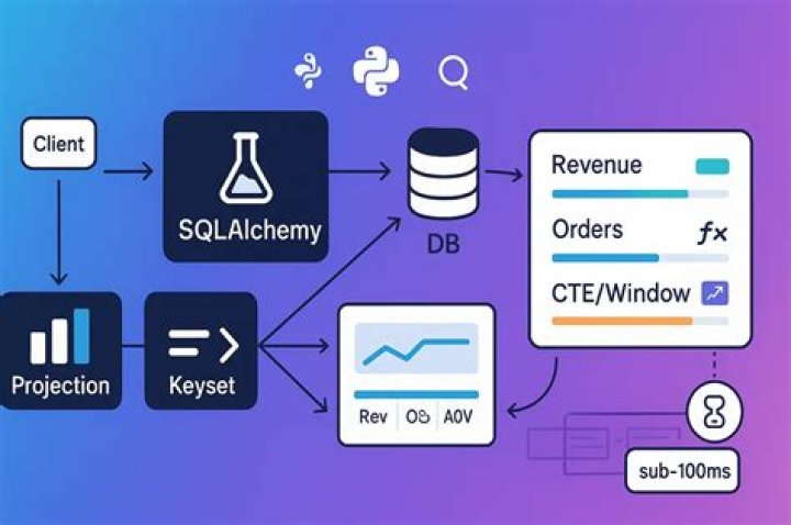 SQLALCHEMY: how to use @events.listens_for in flask_sqlalchemy-SQLalchemy