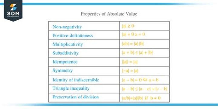 Square divided by absolute value