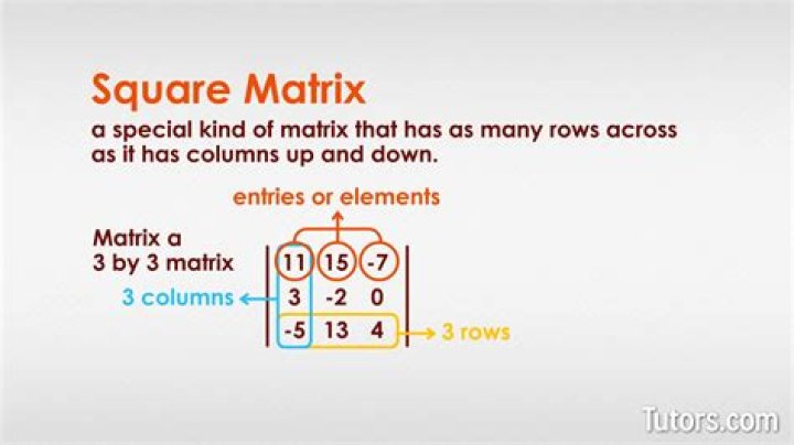 Square of matrix product equals product of squares