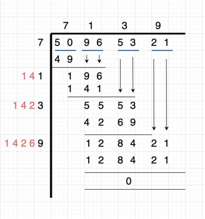 Square Root Algorithm