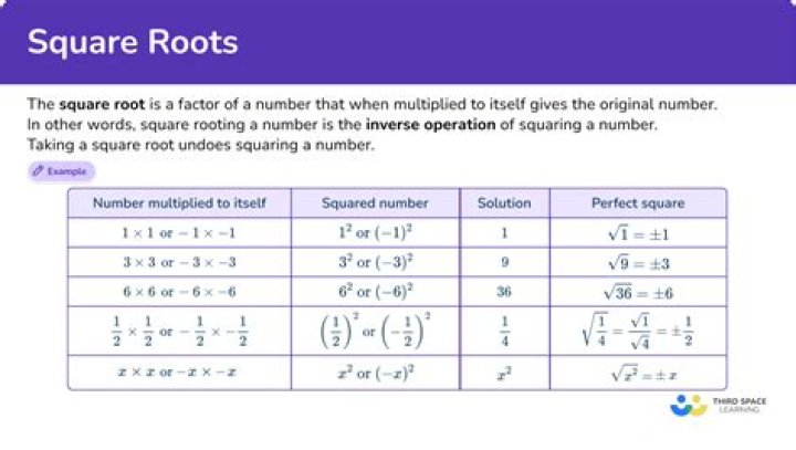 Square root of a squared number: $\sqrt{a^2} = a \in \mathbb R$? [duplicate]