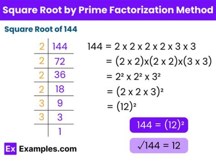 Square root of $i$, or fourth root of $-1$