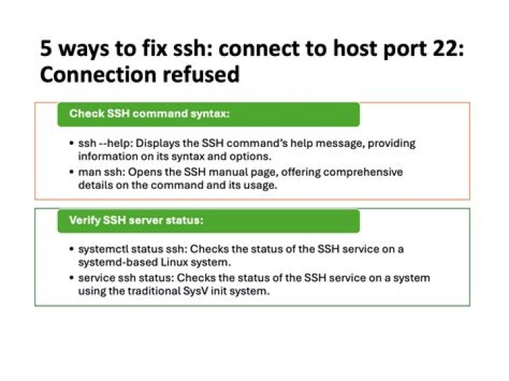 ssh: connect to host port 22: No route to host [duplicate]