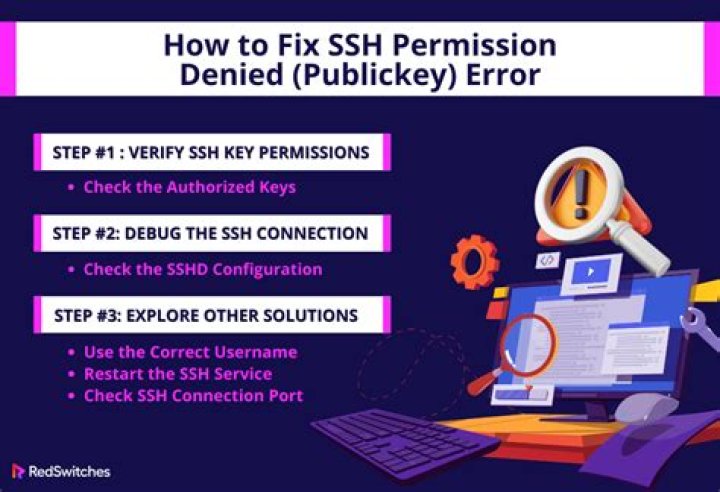 SSH server Permission denied (publickey)