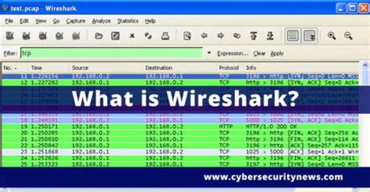 SSL protocol seems to be missing in Wireshark