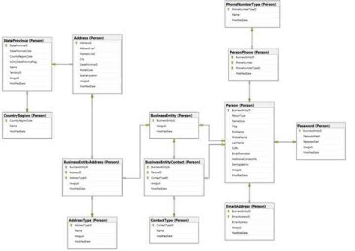SSMS 18.2 cannot create database diagram