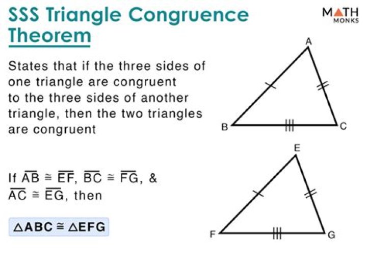 SSS Congruence Theorem