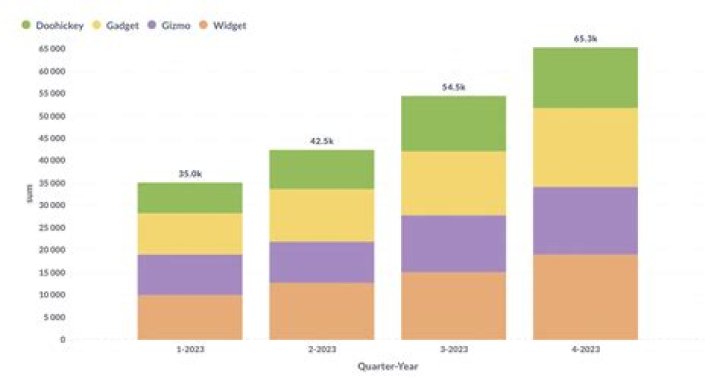 Stacked bar chart