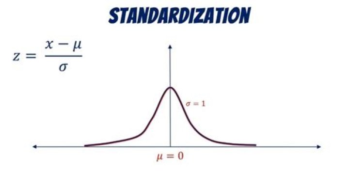 Standardize a variable by group in Stata